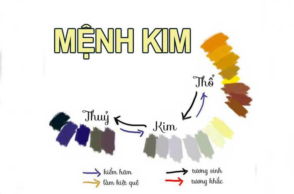 tranh phong thủy mệnh kim